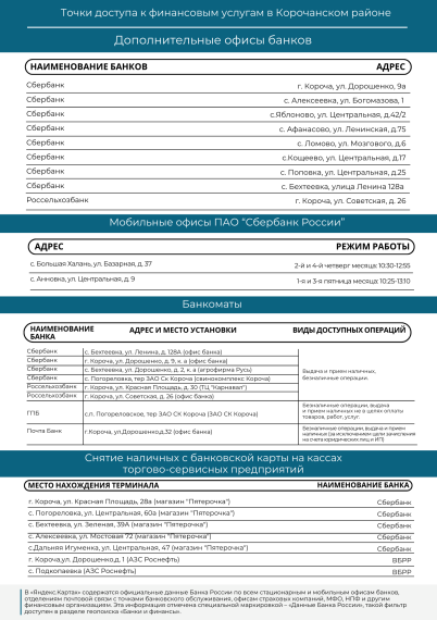 Точка доступа к финансовым услугам в Корочанском районе.